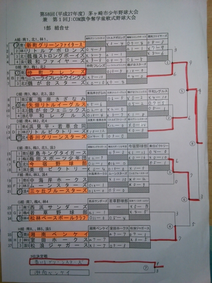第５８回茅ヶ崎市少年野球大会　結果